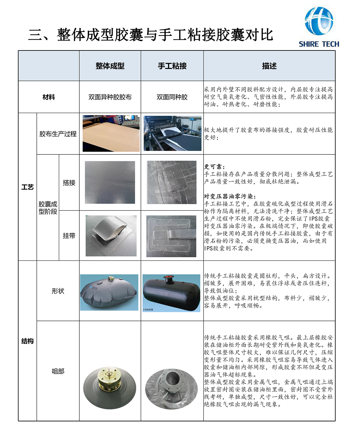 整体成型胶囊